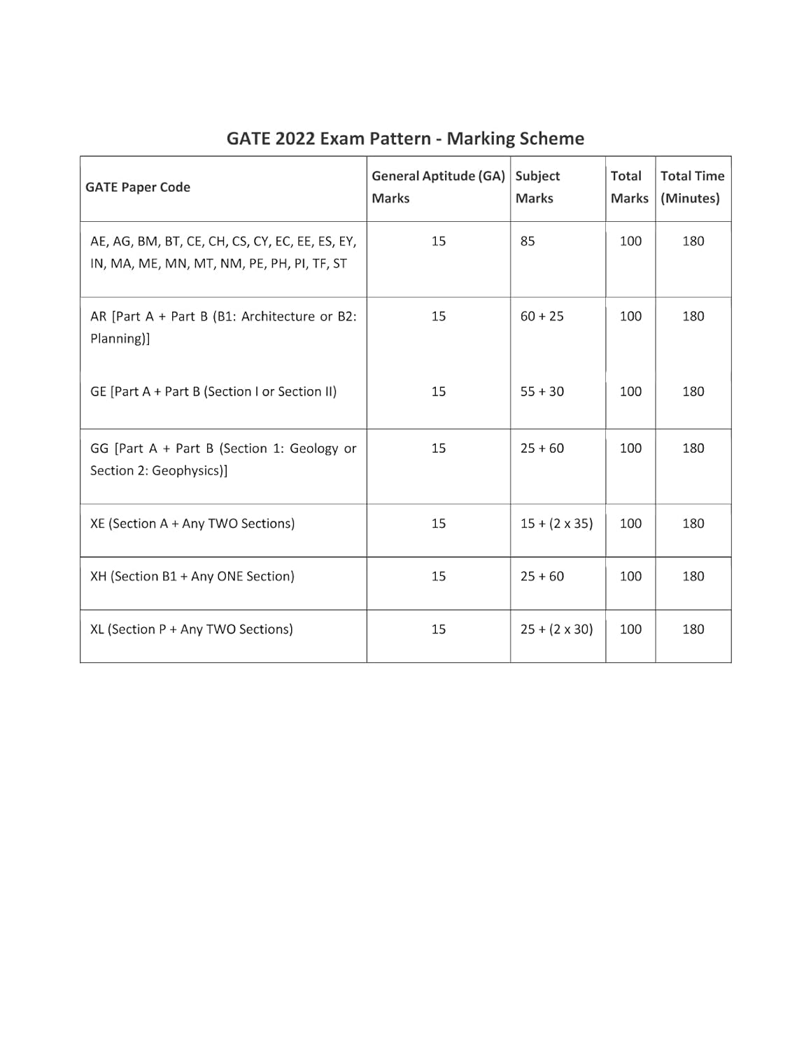 GATE General Aptitude PYQ Book 2026