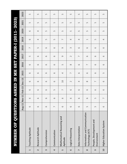 SET Paper 1 (Marathi) Book 2011 to 2023 all previous year Questions with detailed solutions