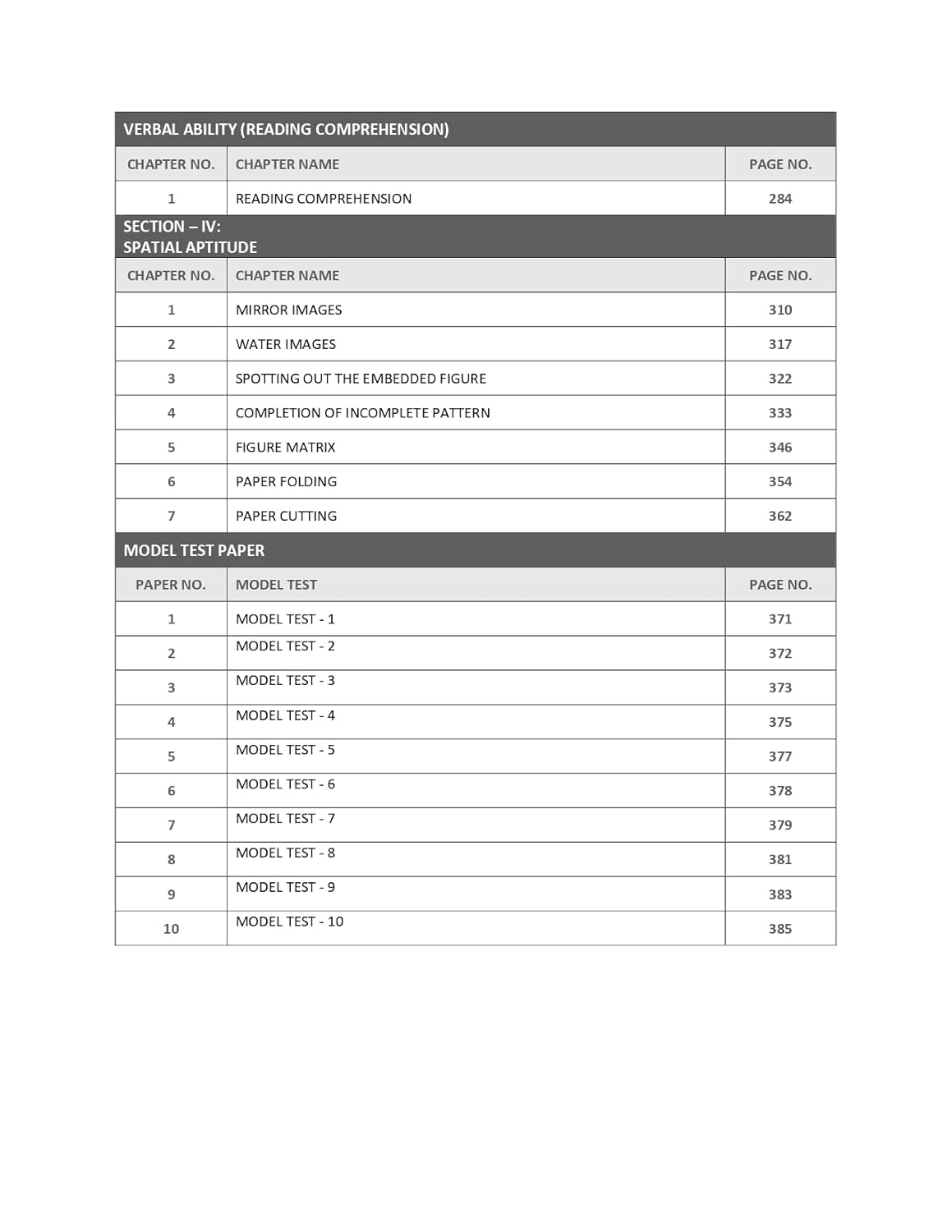 GATE General Aptitude PYQ Book 2026